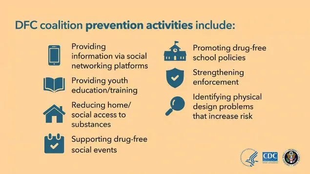 DCF infographic outlining coalition prevention activities