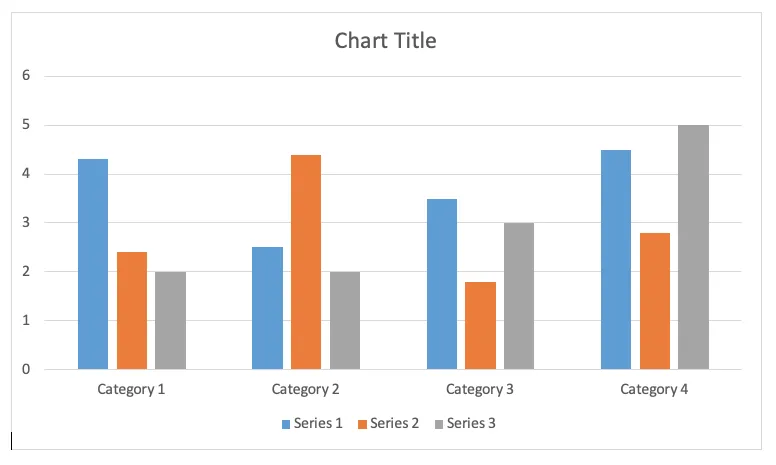 Solid Bar Chart