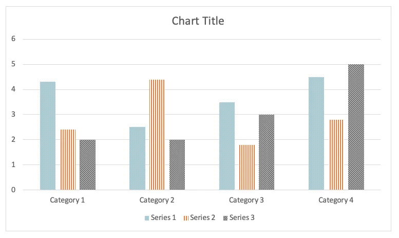 Bar Chart Pattern