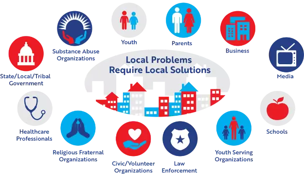 Local problems require local solutions